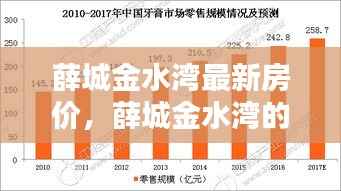 薛城金水湾房价走势揭秘，洞悉未来投资潜力与先机！