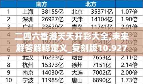 二四六香港天天开彩大全,未来解答解释定义_复刻版10.927