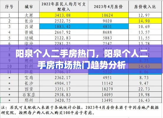 阳泉个人二手房市场趋势热门分析
