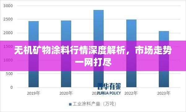 无机矿物涂料行情深度解析,市场走势一网打尽