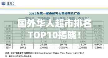 国外华人超市排名TOP10揭晓!