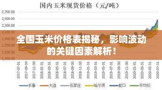 全国玉米价格表揭秘,影响波动的关键因素解析!