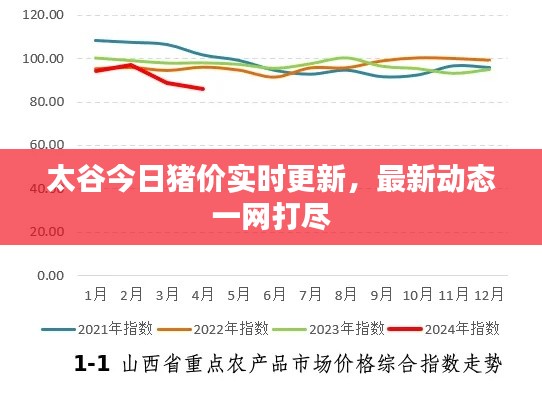 太谷今日猪价实时更新,最新动态一网打尽