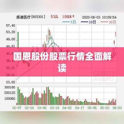 通宵达旦 第3页