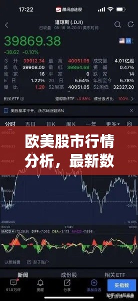 欧美股市行情分析,最新数据解读与趋势预测(2月18日)