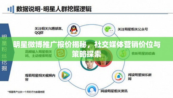 明星微博推广报价揭秘,社交媒体营销价位与策略探索