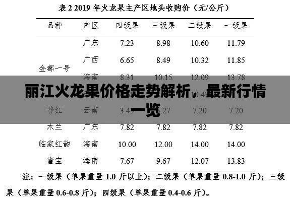 丽江火龙果价格走势解析，最新行情一览
