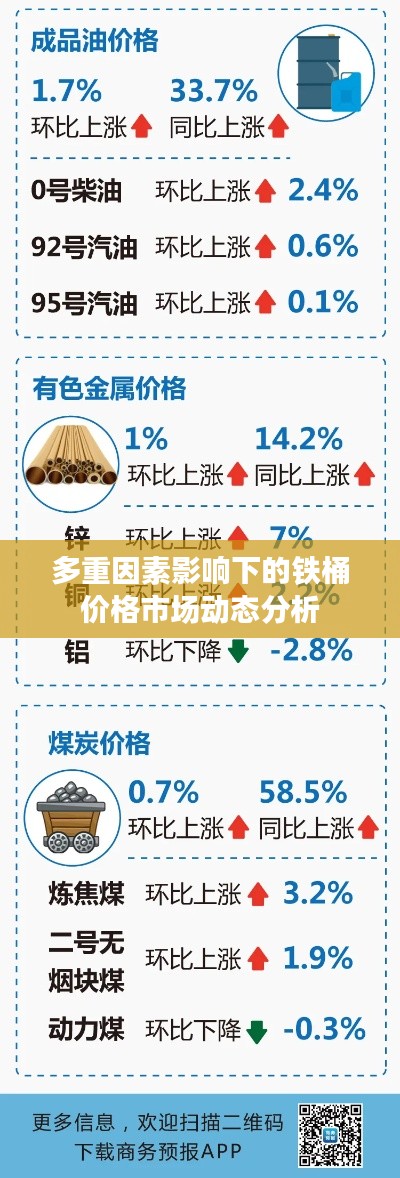 多重因素影响下的铁桶价格市场动态分析
